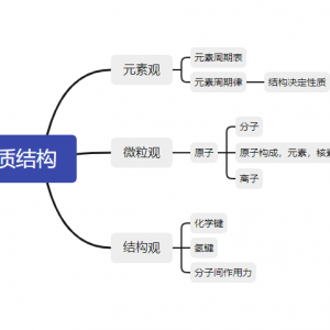 學習圖片