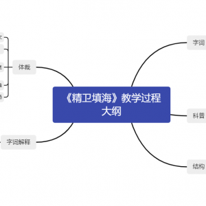 我的相冊