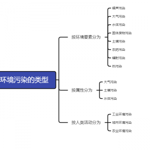 請(qǐng)輸入相冊(cè)名稱