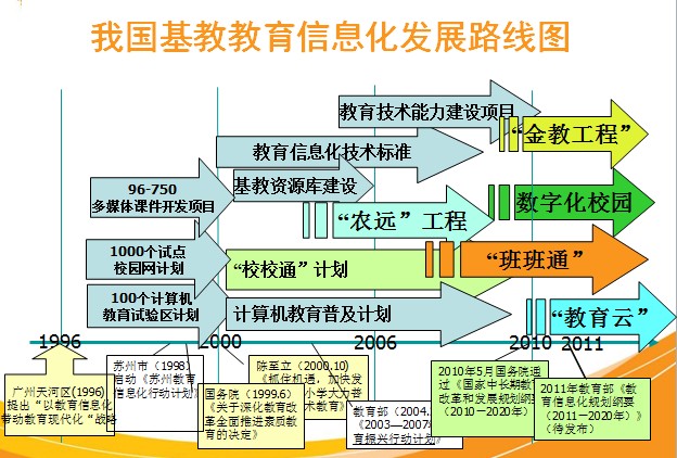 教育技術(shù)研究前瞻報道